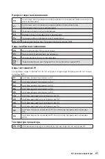 Preview for 193 page of MSI MPG Z690 CARBON WIFI User Manual