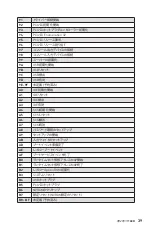 Preview for 237 page of MSI MPG Z690 CARBON WIFI User Manual