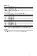 Preview for 285 page of MSI MPG Z690 CARBON WIFI User Manual