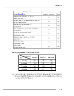 Preview for 109 page of MSI MS-6712 User Manual