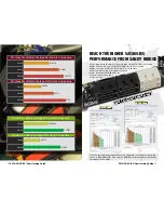 Preview for 6 page of MSI P67A-GD55 Series Brochure & Specs