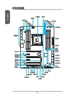 Preview for 218 page of MSI X99A GAMING 7 Manual