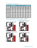 Preview for 29 page of MSI Z170A KRAIT GAMING Quick Start Quide