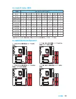 Preview for 215 page of MSI Z170A KRAIT GAMING Quick Start Quide