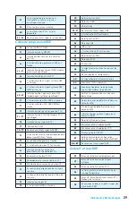 Preview for 133 page of MSI Z270 GAMING M5 Quick Start Manual