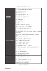 Preview for 16 page of MSI Z370 GAMING PRO CARBON Quick Start Manual