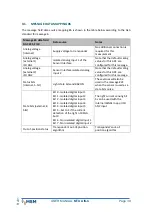 Preview for 42 page of MSM MTU AIS-C User Manual