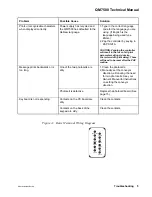 Preview for 9 page of MSSC qm7500 Technical Manual