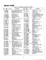 Preview for 21 page of MTD 120-848E000 Owner'S Manual