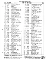 Preview for 9 page of MTD 124-280A Owner'S Operating Service Instruction Manual