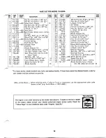 Preview for 13 page of MTD 124-550A Owner'S Operating Service Instruction Manual