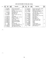 Preview for 13 page of MTD 125-290A Owner'S Operating Service Instruction Manual