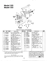 Preview for 18 page of MTD 125-320-000 Owner'S Manual