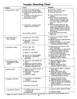 Preview for 22 page of MTD 125-364-000 Owner'S Manual