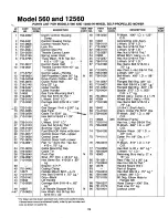 Preview for 19 page of MTD 12560-7 Owner'S Manual