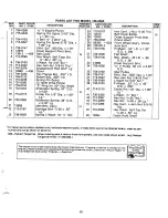 Preview for 14 page of MTD 128-250A Owner'S Manual