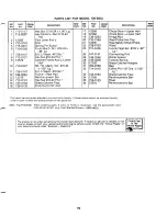 Preview for 19 page of MTD 128-350A Owner'S Manual