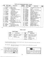 Preview for 21 page of MTD 130-402A Owner'S Manual