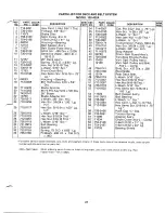 Preview for 27 page of MTD 130-402A Owner'S Manual