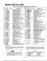 Preview for 21 page of MTD 131-800H000 Owner'S Manual