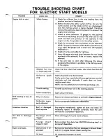 Preview for 19 page of MTD 138-460A Owner'S Manual