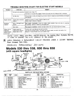 Preview for 22 page of MTD 139-530-000 Owner'S Manual