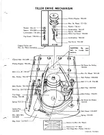 Preview for 7 page of MTD 219-200 Owner'S Manual