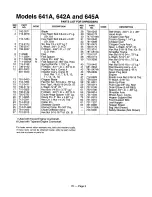 Preview for 3 page of MTD 246-641A000 Illustrate Parts List