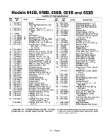 Preview for 5 page of MTD 246-641A000 Illustrate Parts List