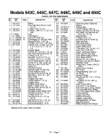 Preview for 7 page of MTD 246-641A000 Illustrate Parts List