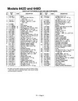 Preview for 9 page of MTD 246-641A000 Illustrate Parts List