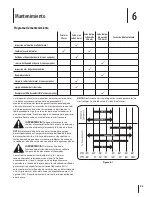 Preview for 35 page of MTD 277CC Operator'S Manual