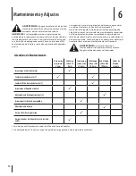 Preview for 28 page of MTD 547cc Operator'S Manual