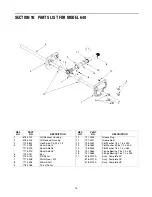 Preview for 15 page of MTD 640 Operator'S Manual