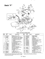 Preview for 28 page of MTD 660 thru 679 Illustrated Parts Manual