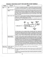 Preview for 18 page of MTD 722 Owner'S Manual