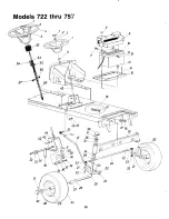 Preview for 28 page of MTD 722 Owner'S Manual