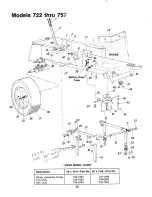 Preview for 30 page of MTD 722 Owner'S Manual