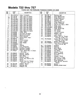 Preview for 33 page of MTD 722 Owner'S Manual