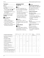 Preview for 55 page of MTD 769-01558 Owner'S Manual