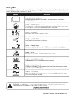 Preview for 7 page of MTD 800 Series Operator'S Manual