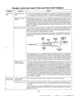 Preview for 19 page of MTD 812 Owner'S Manual