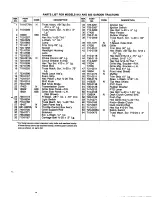 Preview for 23 page of MTD 812 Owner'S Manual