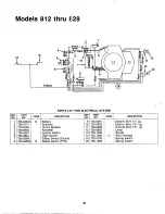 Preview for 48 page of MTD 812 Owner'S Manual