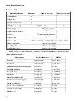 Preview for 10 page of MTD C series Shop Manual