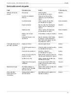 Preview for 21 page of MTD Cub Cadet 2000 Series Owner'S Manual