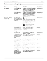 Preview for 23 page of MTD Cub Cadet 2000 Series Owner'S Manual