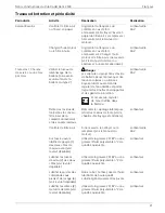 Preview for 43 page of MTD Cub Cadet 2000 Series Owner'S Manual