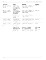 Preview for 44 page of MTD Cub Cadet 2000 Series Owner'S Manual