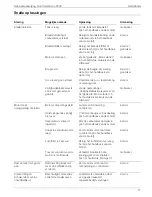 Preview for 79 page of MTD Cub Cadet 2000 Series Owner'S Manual